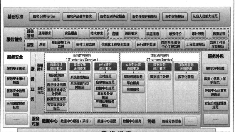 it外包常见问题响应时效